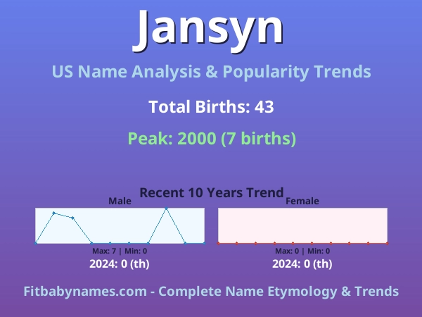 Infographic: Jansyn name meaning, origin, and popularity trends in the United States (US baby name analysis chart)