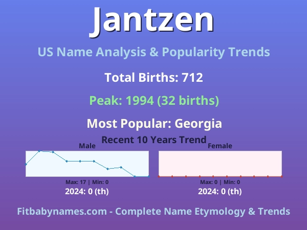 Infographic: Jantzen name meaning, origin, and popularity trends in the United States (US baby name analysis chart)