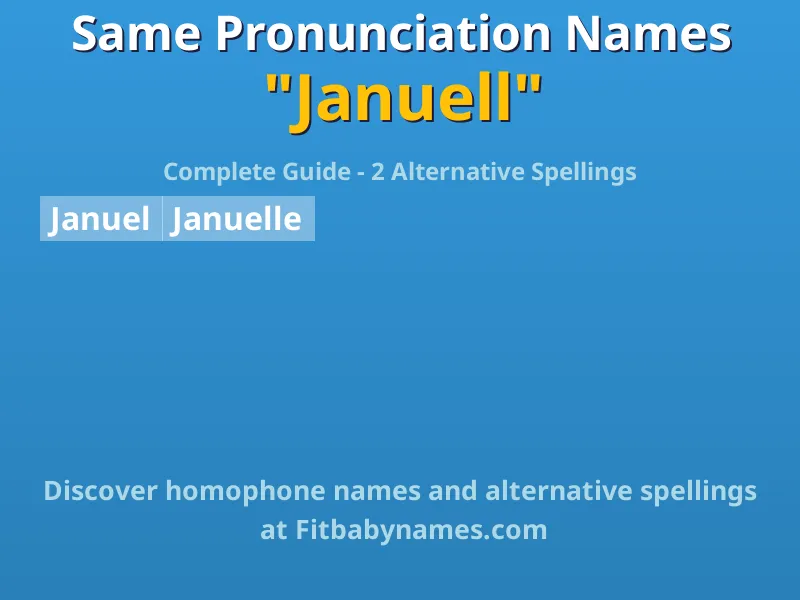 Infographic: Januell same pronunciation names, similar names, and homophone names