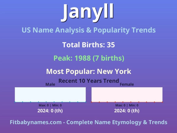 Infographic: Janyll name meaning, origin, and popularity trends in the United States (US baby name analysis chart)