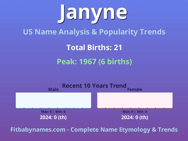 Infographic: Janyne name meaning, origin, and popularity trends in the United States (US baby name analysis chart)