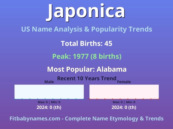 Infographic: Japonica name meaning, origin, and popularity trends in the United States (US baby name analysis chart)