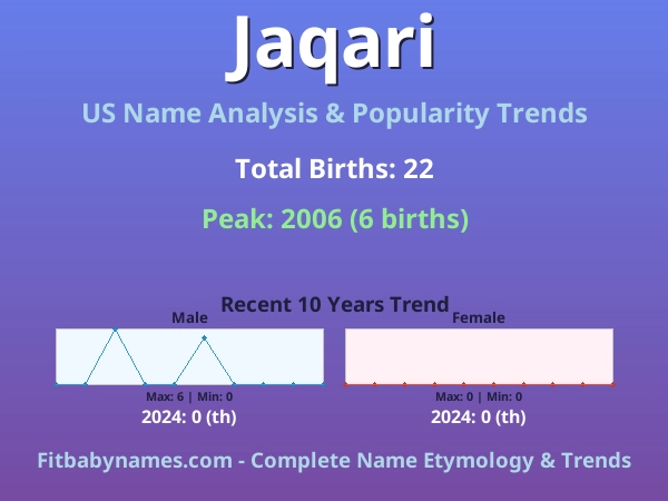Infographic: Jaqari name meaning, origin, and popularity trends in the United States (US baby name analysis chart)