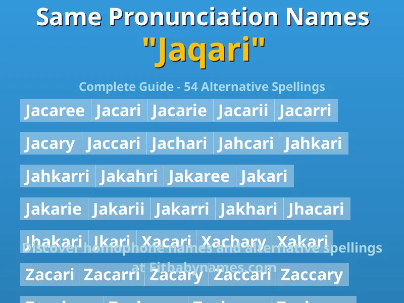 Infographic: Jaqari same pronunciation names, similar names, and homophone names