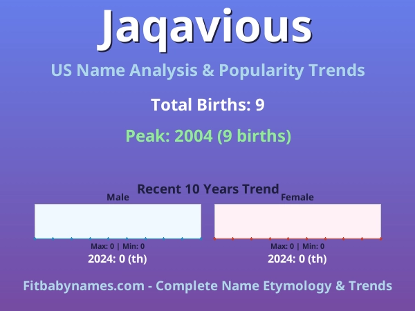 Infographic: Jaqavious name meaning, origin, and popularity trends in the United States (US baby name analysis chart)