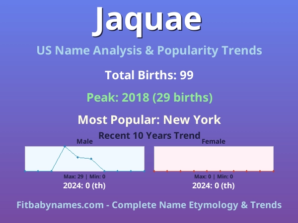 Infographic: Jaquae name meaning, origin, and popularity trends in the United States (US baby name analysis chart)