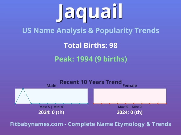 Infographic: Jaquail name meaning, origin, and popularity trends in the United States (US baby name analysis chart)