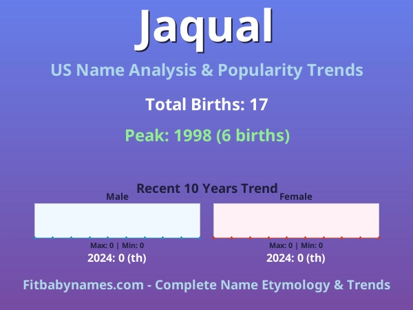 Infographic: Jaqual name meaning, origin, and popularity trends in the United States (US baby name analysis chart)