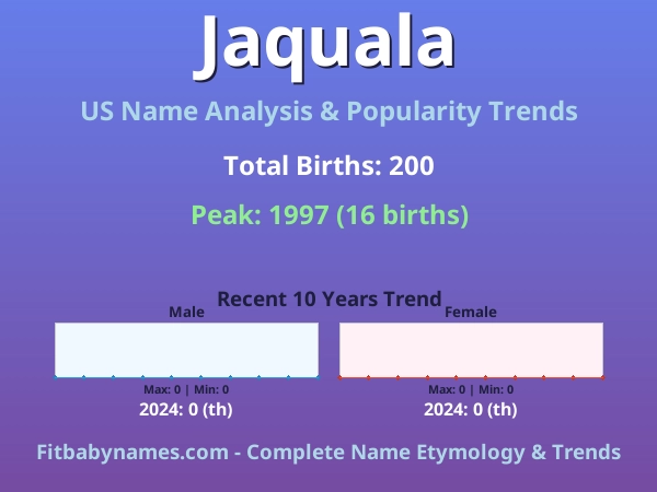 Infographic: Jaquala name meaning, origin, and popularity trends in the United States (US baby name analysis chart)