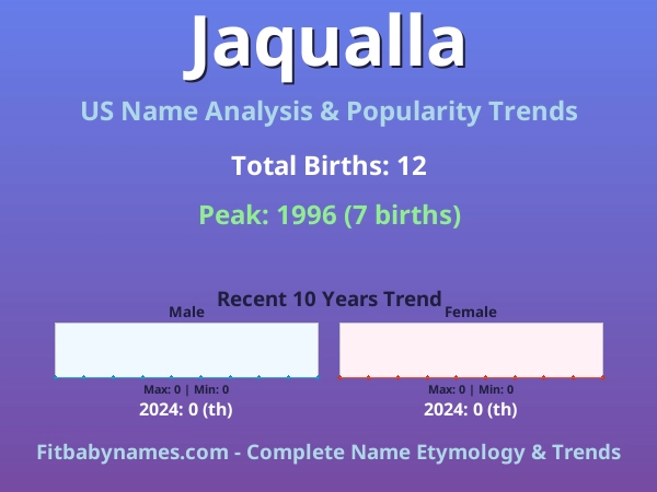 Infographic: Jaqualla name meaning, origin, and popularity trends in the United States (US baby name analysis chart)