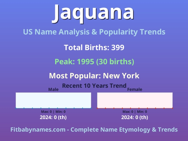 Infographic: Jaquana name meaning, origin, and popularity trends in the United States (US baby name analysis chart)