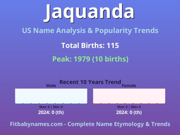 Infographic: Jaquanda name meaning, origin, and popularity trends in the United States (US baby name analysis chart)