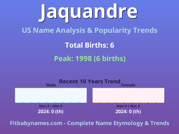 Infographic: Jaquandre name meaning, origin, and popularity trends in the United States (US baby name analysis chart)