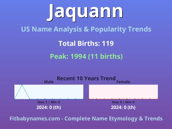 Infographic: Jaquann name meaning, origin, and popularity trends in the United States (US baby name analysis chart)