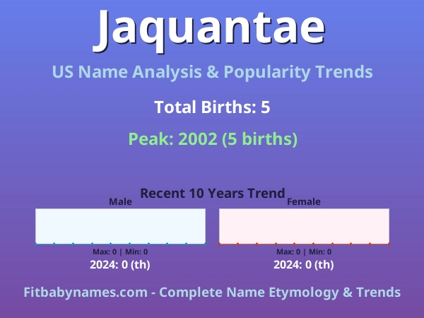 Infographic: Jaquantae name meaning, origin, and popularity trends in the United States (US baby name analysis chart)