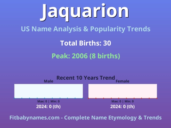 Infographic: Jaquarion name meaning, origin, and popularity trends in the United States (US baby name analysis chart)