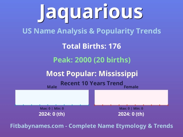 Infographic: Jaquarious name meaning, origin, and popularity trends in the United States (US baby name analysis chart)