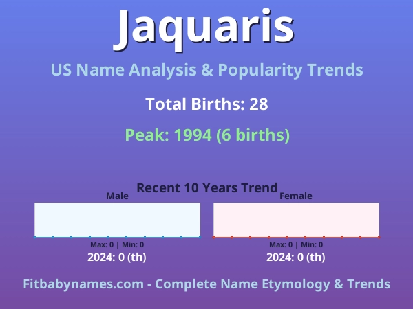 Infographic: Jaquaris name meaning, origin, and popularity trends in the United States (US baby name analysis chart)