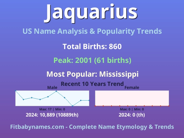 Infographic: Jaquarius name meaning, origin, and popularity trends in the United States (US baby name analysis chart)
