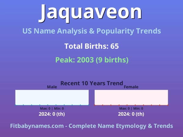 Infographic: Jaquaveon name meaning, origin, and popularity trends in the United States (US baby name analysis chart)