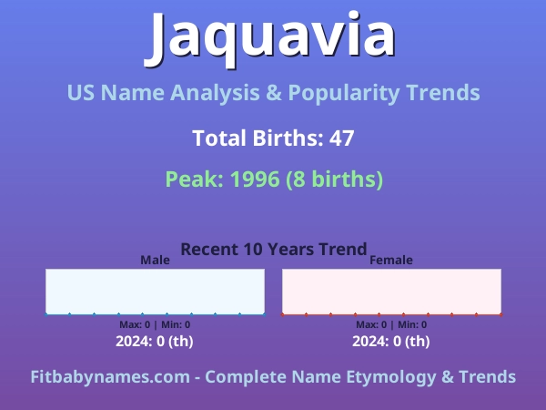 Infographic: Jaquavia name meaning, origin, and popularity trends in the United States (US baby name analysis chart)