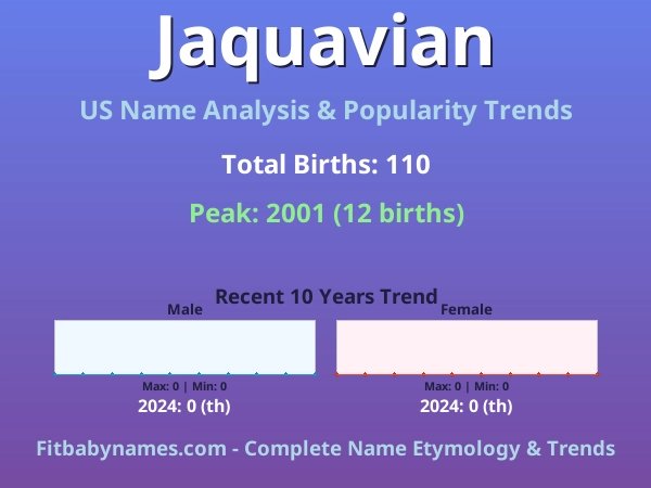 Infographic: Jaquavian name meaning, origin, and popularity trends in the United States (US baby name analysis chart)