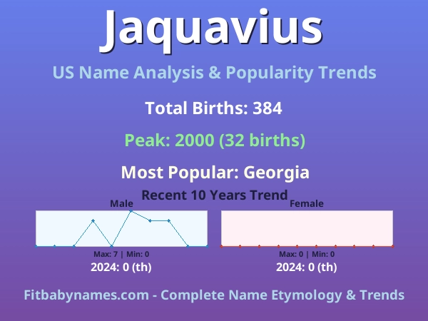 Infographic: Jaquavius name meaning, origin, and popularity trends in the United States (US baby name analysis chart)
