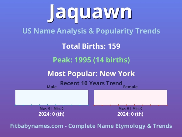 Infographic: Jaquawn name meaning, origin, and popularity trends in the United States (US baby name analysis chart)