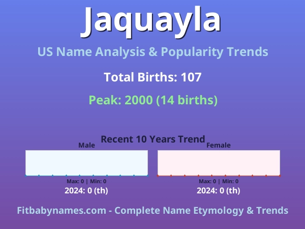 Infographic: Jaquayla name meaning, origin, and popularity trends in the United States (US baby name analysis chart)