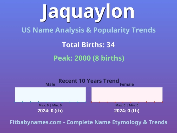 Infographic: Jaquaylon name meaning, origin, and popularity trends in the United States (US baby name analysis chart)