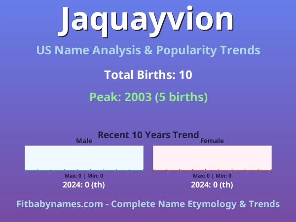Infographic: Jaquayvion name meaning, origin, and popularity trends in the United States (US baby name analysis chart)