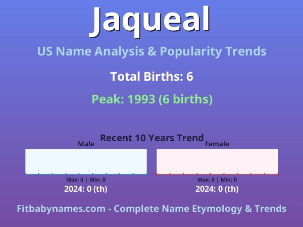 Infographic: Jaqueal name meaning, origin, and popularity trends in the United States (US baby name analysis chart)