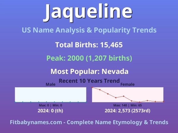 Infographic: Jaqueline name meaning, origin, and popularity trends in the United States (US baby name analysis chart)