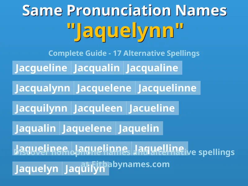Infographic: Jaquelynn same pronunciation names, similar names, and homophone names