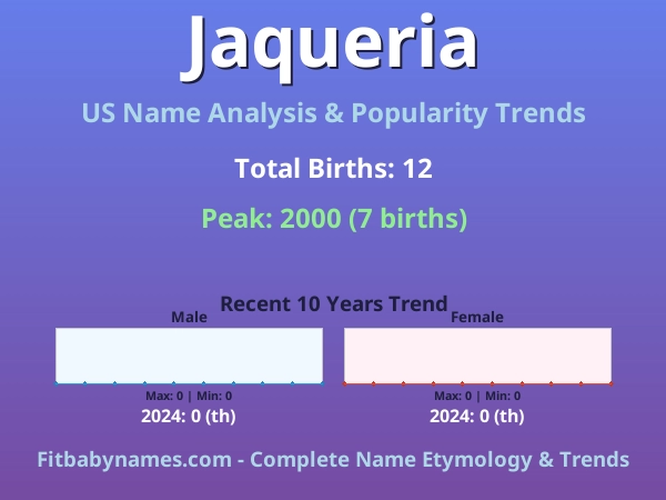 Infographic: Jaqueria name meaning, origin, and popularity trends in the United States (US baby name analysis chart)