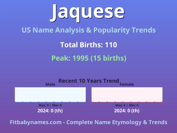 Infographic: Jaquese name meaning, origin, and popularity trends in the United States (US baby name analysis chart)