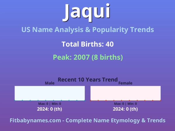 Infographic: Jaqui name meaning, origin, and popularity trends in the United States (US baby name analysis chart)