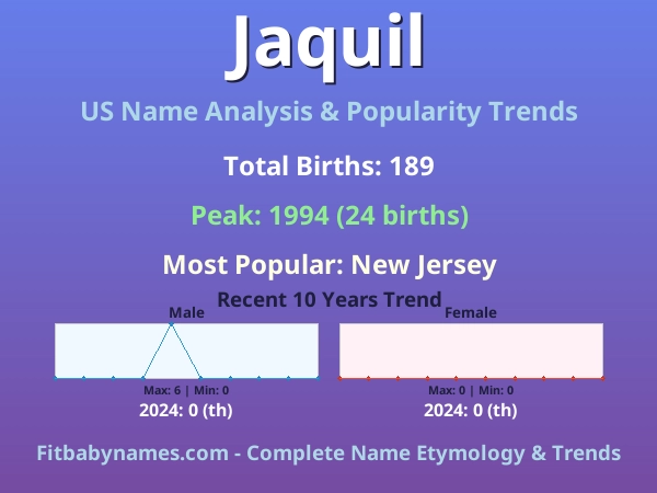 Infographic: Jaquil name meaning, origin, and popularity trends in the United States (US baby name analysis chart)