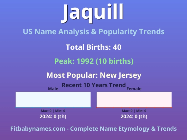 Infographic: Jaquill name meaning, origin, and popularity trends in the United States (US baby name analysis chart)