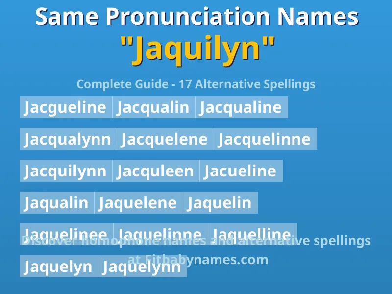 Infographic: Jaquilyn same pronunciation names, similar names, and homophone names