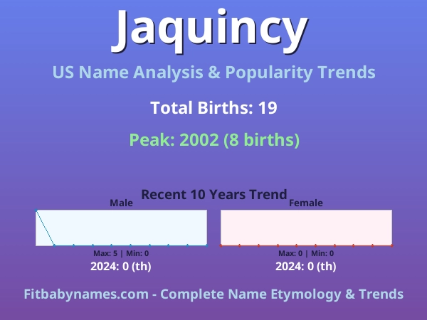 Infographic: Jaquincy name meaning, origin, and popularity trends in the United States (US baby name analysis chart)