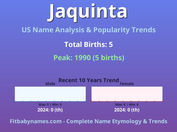 Infographic: Jaquinta name meaning, origin, and popularity trends in the United States (US baby name analysis chart)