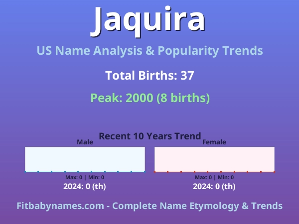 Infographic: Jaquira name meaning, origin, and popularity trends in the United States (US baby name analysis chart)