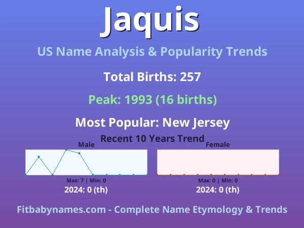 Infographic: Jaquis name meaning, origin, and popularity trends in the United States (US baby name analysis chart)