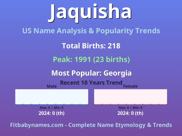 Infographic: Jaquisha name meaning, origin, and popularity trends in the United States (US baby name analysis chart)