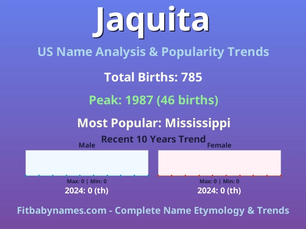 Infographic: Jaquita name meaning, origin, and popularity trends in the United States (US baby name analysis chart)
