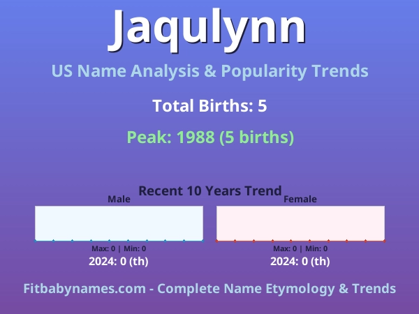 Infographic: Jaqulynn name meaning, origin, and popularity trends in the United States (US baby name analysis chart)