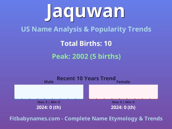 Infographic: Jaquwan name meaning, origin, and popularity trends in the United States (US baby name analysis chart)