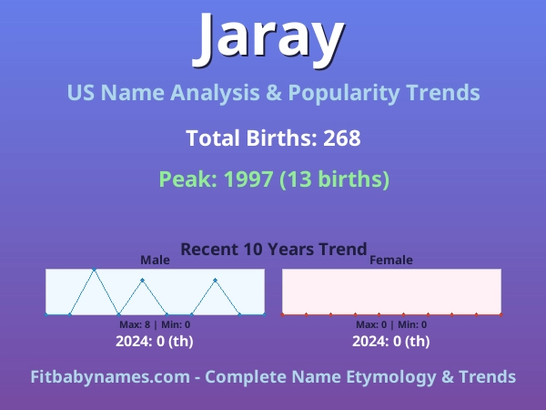 Infographic: Jaray name meaning, origin, and popularity trends in the United States (US baby name analysis chart)