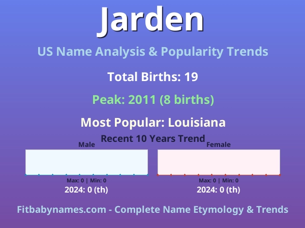 Infographic: Jarden name meaning, origin, and popularity trends in the United States (US baby name analysis chart)